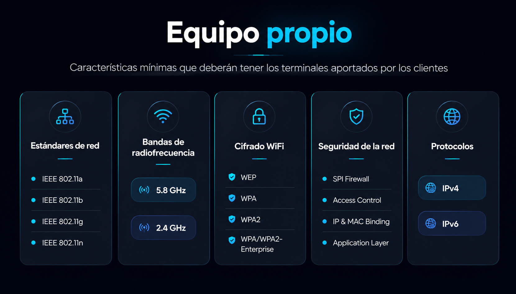 Equipo Propio