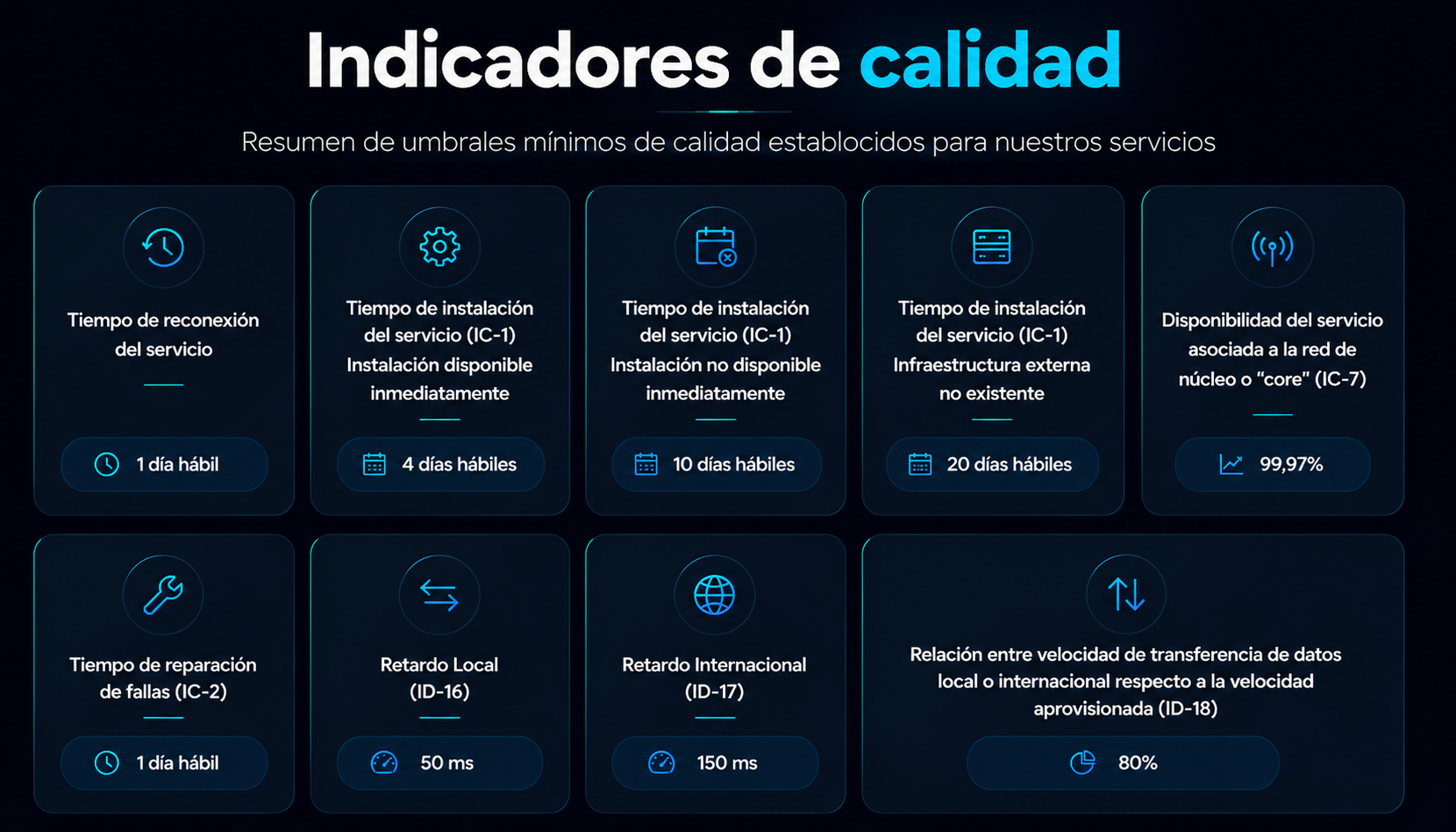 Indicadores
